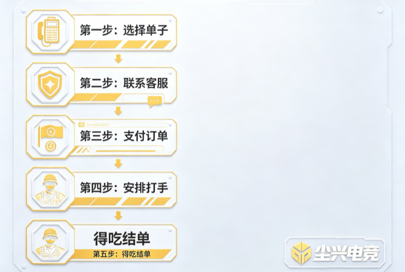 下单流程